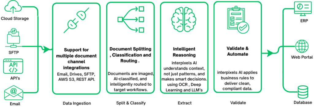 Interpixel IDP workflow