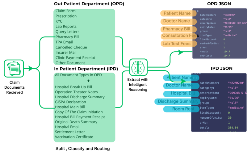 Interpixels VertexView Document Classifier Workflow