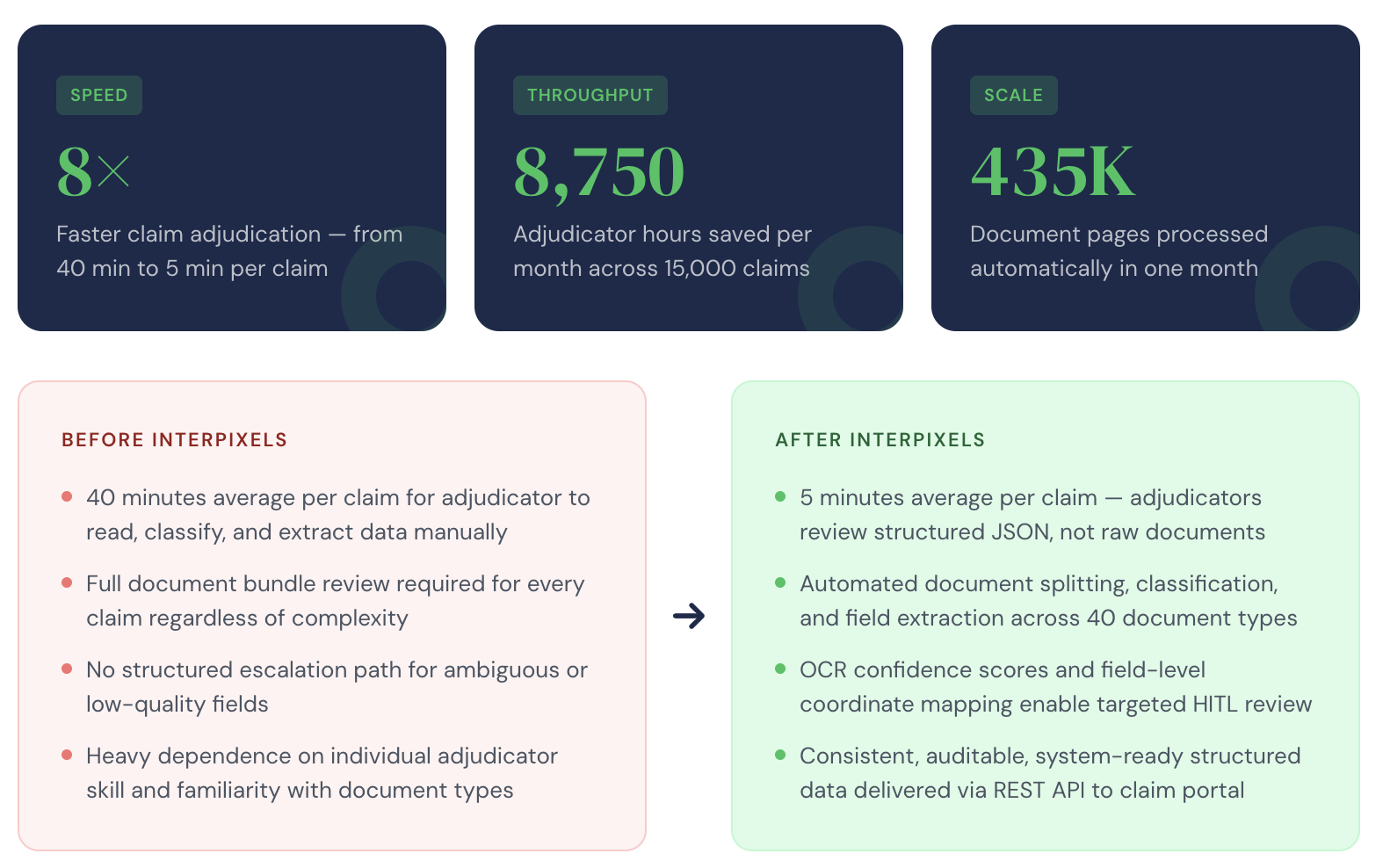 InterPixels AI Results Case Study