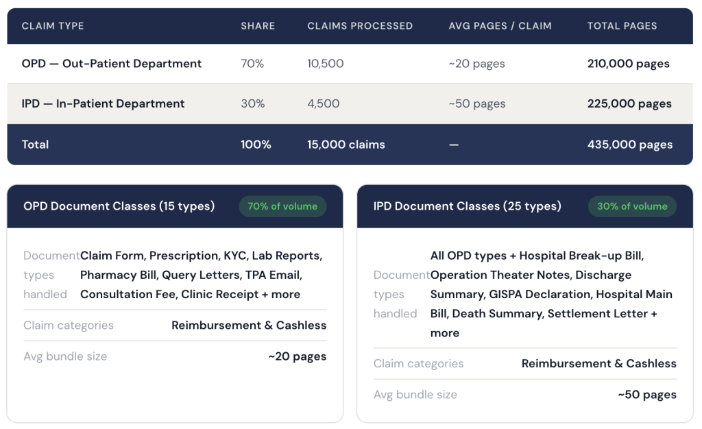 InterPixels AI Scale and Volume Case Study
