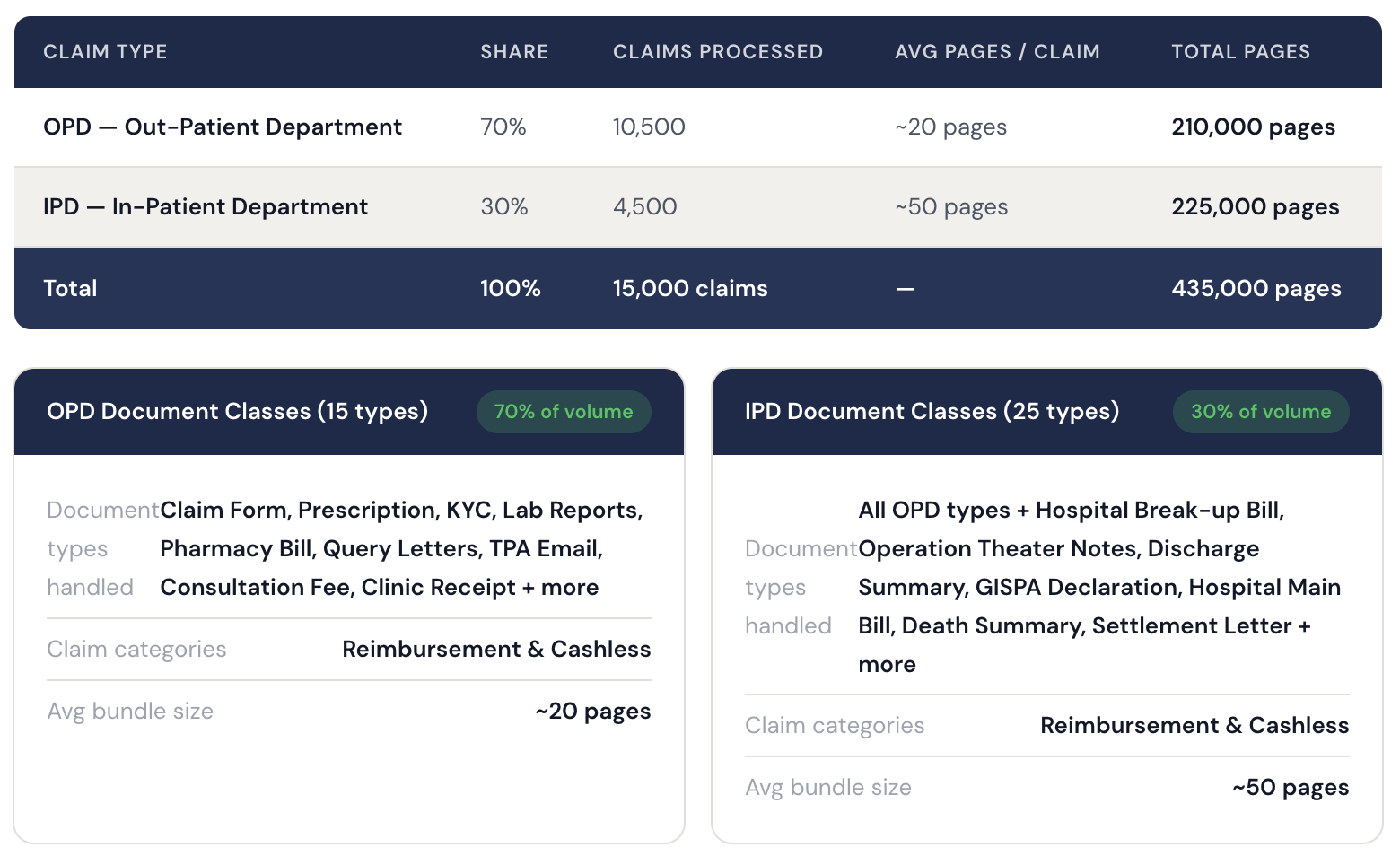 InterPixels AI Scale and Volume Case Study
