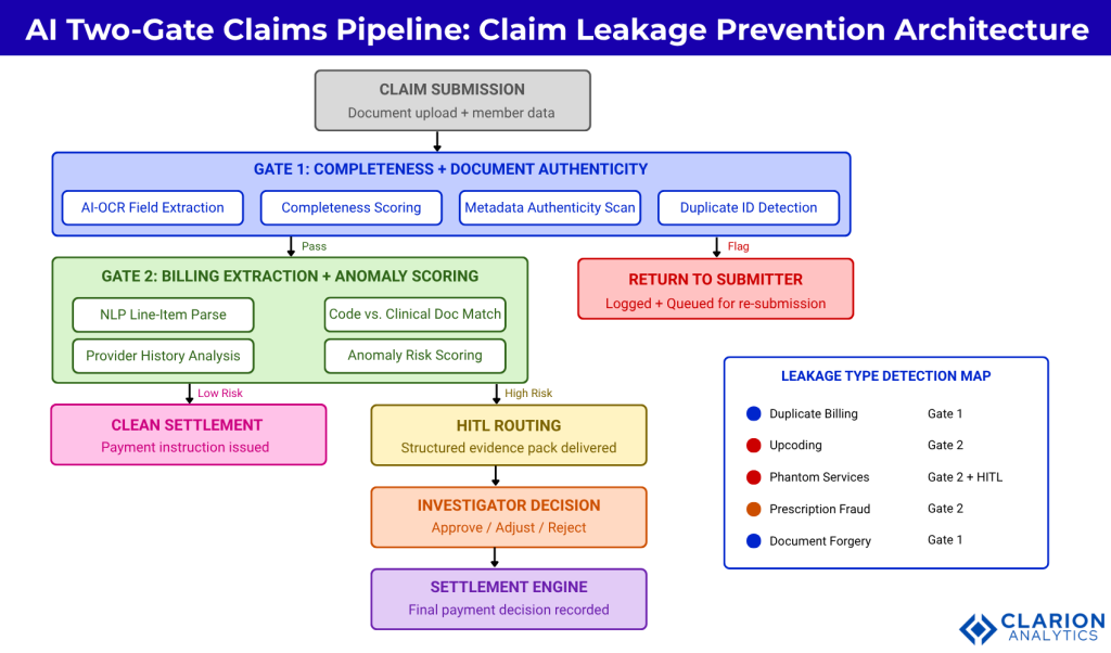 Interpixels Claim Leakage in Health Insurance: Types, Cost Impact and How AI Stops It Before Settlement
