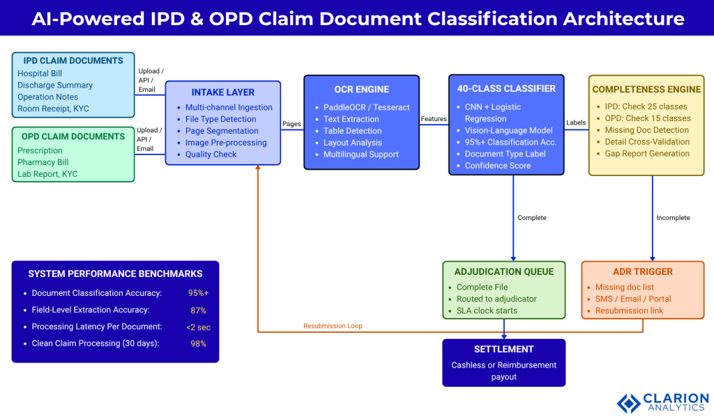 Interpixels IPD vs OPD Claims: The Complete Document Checklist for Health Insurance TPAs in Asia-Pacific