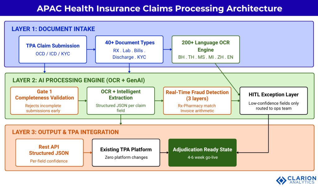 Interpixels.ai InterPixels vs Sprout.ai: Which Claims Automation Is Right for APAC Health Insurance TPAs