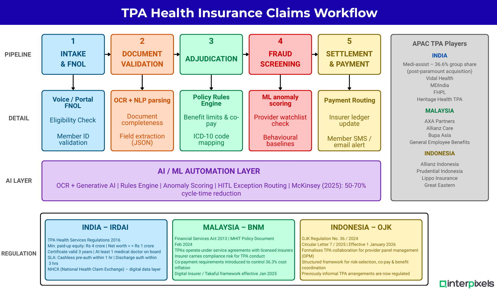 What Is A TPA In Health Insurance? The Complete Asia-Pacific Guide For ...