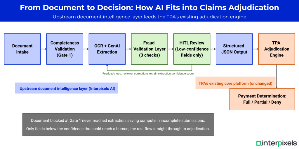What is claims adjudication in health insurance? 2 Interpixels.ai What is claims adjudication in health insurance?